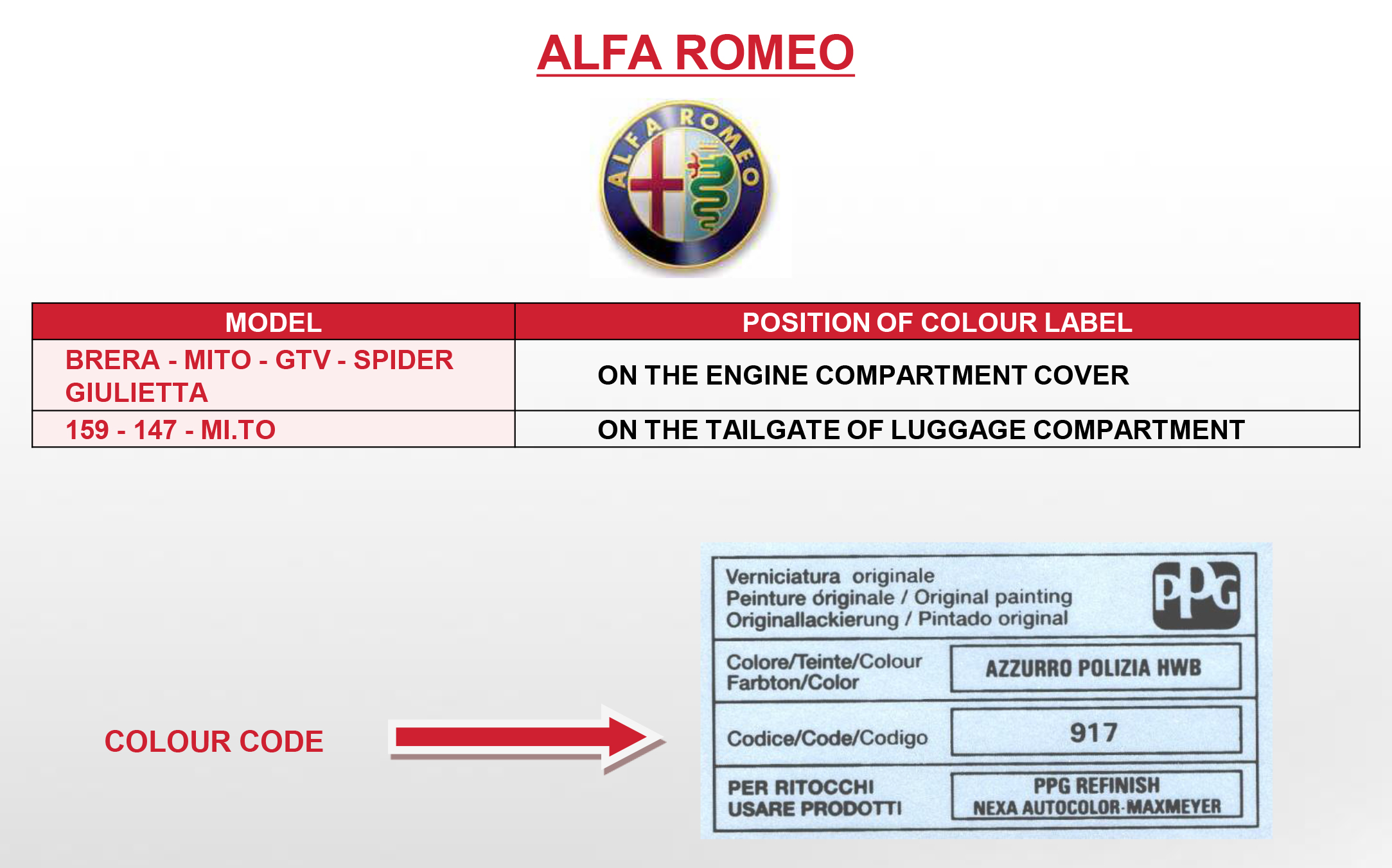 Alfa Romeo Werkslackcode-Aufkleber &ndash; &uuml;berpr&uuml;fen Sie die Originalfarbe Ihres Autos.
