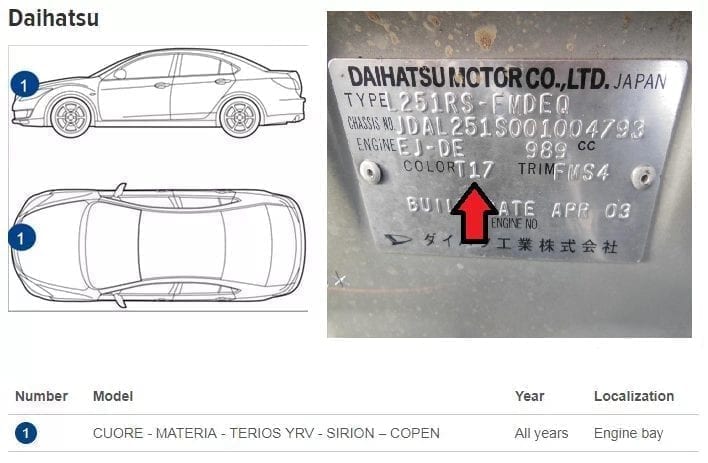 DAIHATSU Farbcodeschild am Fahrzeug &ndash; finden Sie Ihre genaue Farbnuance.
