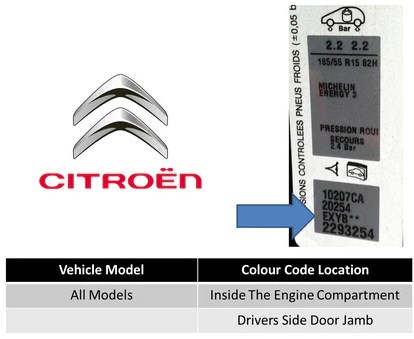 CITRO&Euml;N Lackidentifikationsetikett &ndash; finden Sie den originalen Farbcode Ihres Autos.