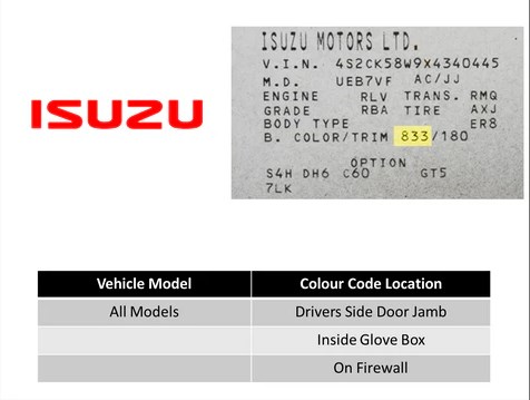 ISUZU Werks-Farbcodeschild &ndash; Pr&uuml;fen Sie die Originalfarbe Ihres Fahrzeugs.